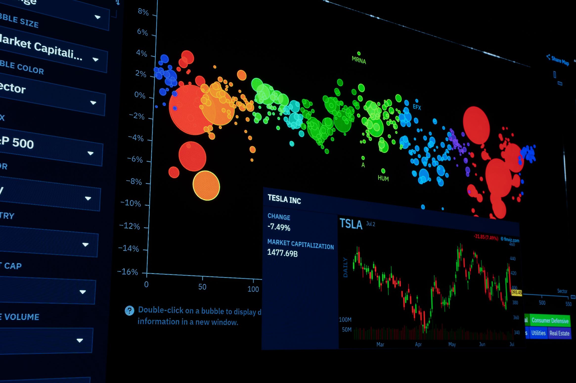 Techno-Economic Modeling